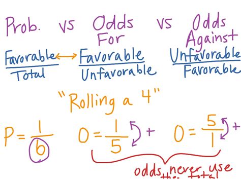 odds opposite|chance gegenteil.